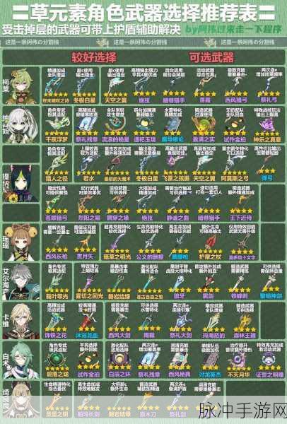 原神角色适配武器全攻略,打造专属战斗风格