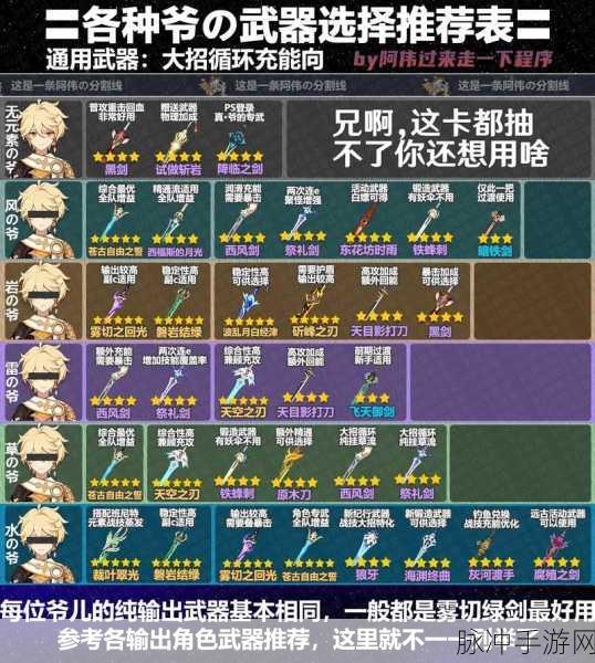 原神角色适配武器全攻略,打造专属战斗风格