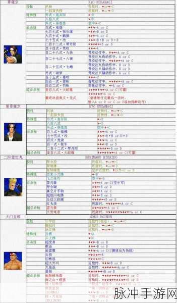 拳皇97,经典格斗游戏中的人物关系揭秘