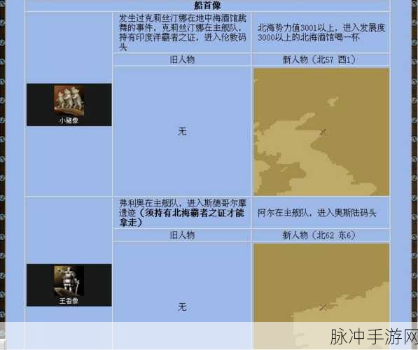 大航海时代4,宝物追踪秘籍,解锁航海新纪元