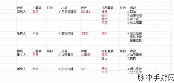 大话西游二血队搭配全攻略,打造无敌阵容