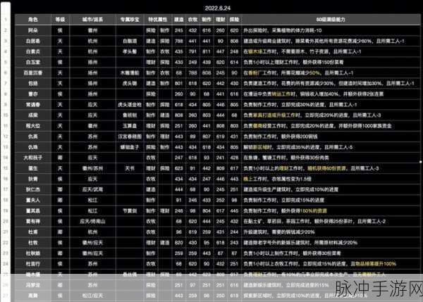 江南百景图中赵明诚的卓越能力与属性全解析
