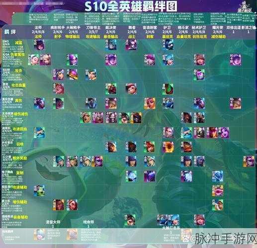 云顶之弈 S13 狙神羁绊效果全解析