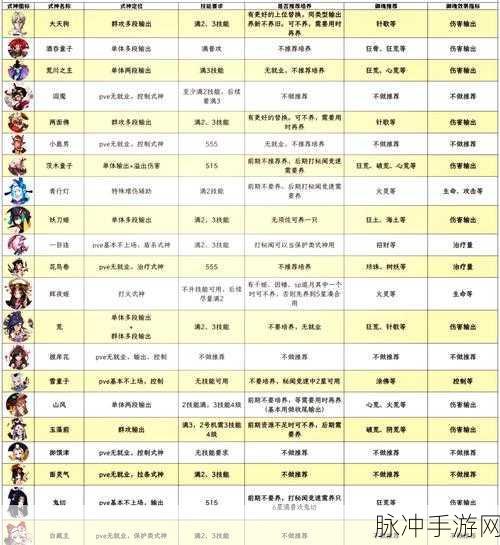 梦幻西游龙吟骑术学习全攻略