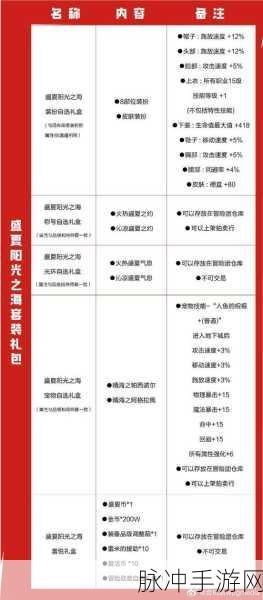 DNF 定制版 QQ 浏览器礼包 惊喜奖励全解析