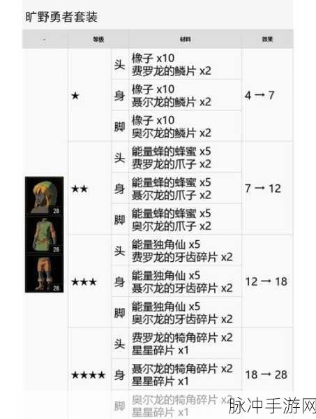 Brotato 探险家的武器选择指南