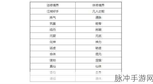 一念逍遥,卡境界深度解析与境界系统全揭秘