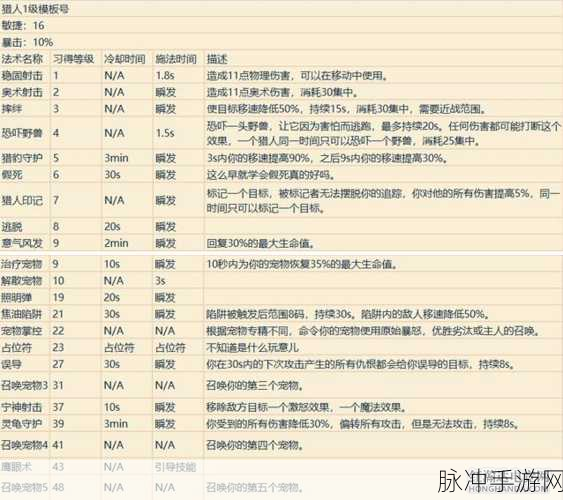 无神之界技能专精，解锁战斗新境界的关键