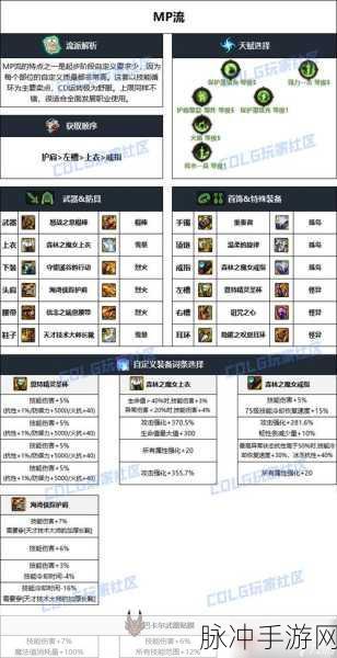 DNF装备成长属性提升全攻略