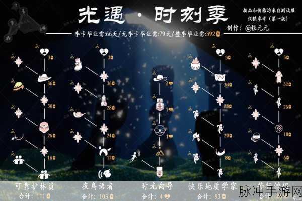 圣域群岛先祖探秘,光遇中的六大灵魂守护者