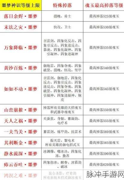 永劫无间,揭秘快速掉分的那些独门秘籍