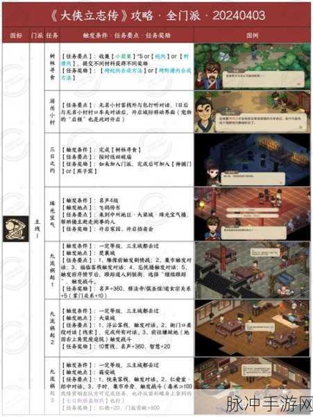 大侠立志传,青风寨剿灭攻略全解析
