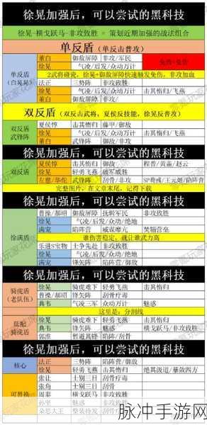 三国志战略版,徐晃实力解析与培养价值探讨