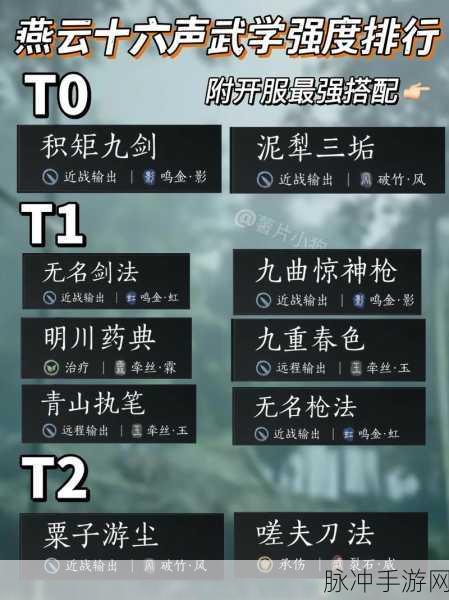 燕云十六声,打造虎背熊腰的志趣技能秘籍