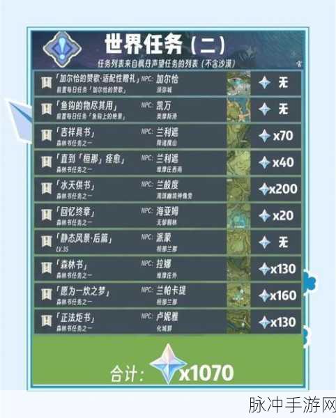 迷你世界雨林神庙探秘指南,精准直击,收益满载策略