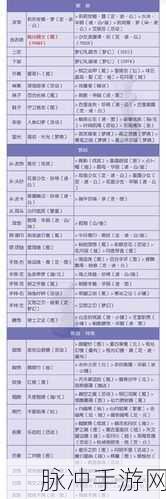 奇迹暖暖永夜国之梦3,黎明的启示高分通关全攻略