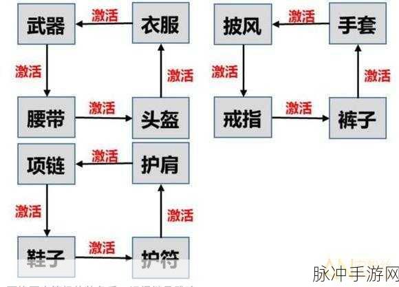 轩辕传奇手游套装激活全攻略,揭秘属性飙升的终极奥秘