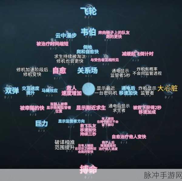 第五人格杰克天赋加点秘籍,制霸战场的关键