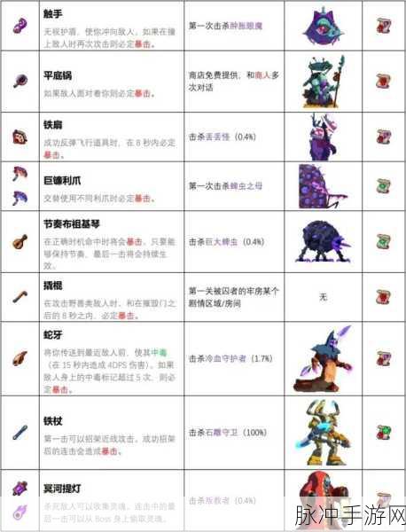 重生细胞茧获取秘籍,解锁神秘装备的终极探索