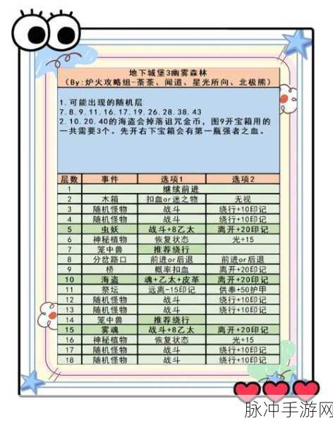地下城堡3永眠之塔全攻略,战斗策略与通关秘籍大揭秘
