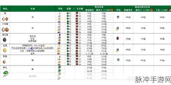 星露谷物语,鸵鸟养殖收益的深度探索