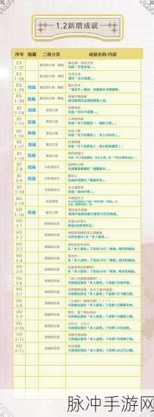 鸣潮长夜将明通关秘籍,手游公司深度解析攻略