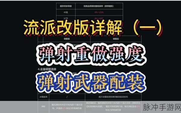 七日世界手游,经验表与升级秘籍大公开