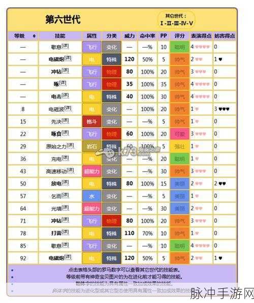 口袋妖怪复刻深度解析,优雅猫属性特点及资源管理策略