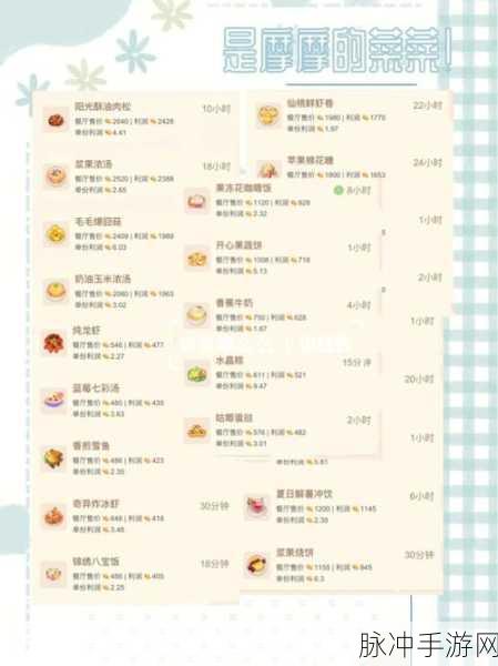 摩尔庄园新食谱揭秘,带鱼主食菜谱,海味田园的梦幻交响
