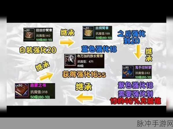 DNF手游强化宝典,12上13成功率飙升的独门绝技