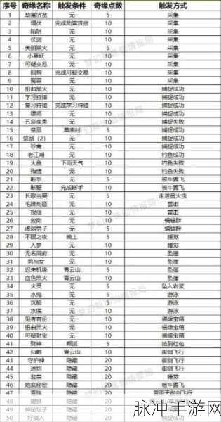 梦幻新诛仙，大鱼奇缘触发全指南