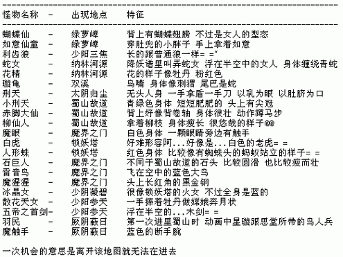 仙剑迷终极指南,三外传尸块合成装备全揭秘