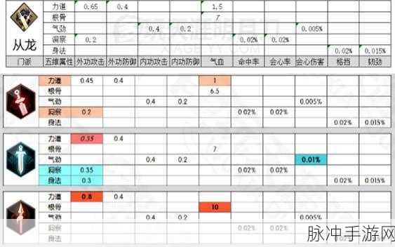 天涯明月刀从龙 PVE 石头攻略秘籍