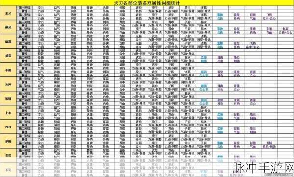 天涯明月刀从龙 PVE 石头攻略秘籍