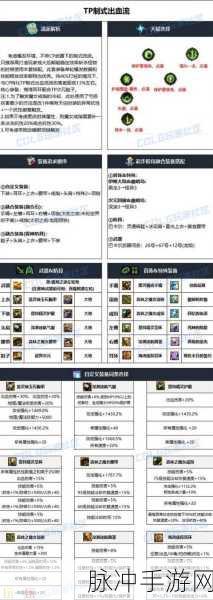 DNF女漫游加点推荐,打造远程输出王者