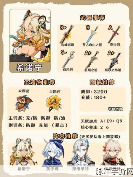 原神深度解析,希诺宁天赋突破材料全攻略