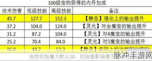 梦幻西游手游宠物内丹搭配全攻略