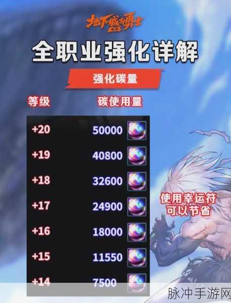 DNF 手游绝望之塔 100 层通关秘籍与奖章获取指南