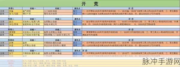 三国志·战略版开垦详解,解锁土地潜能的秘籍