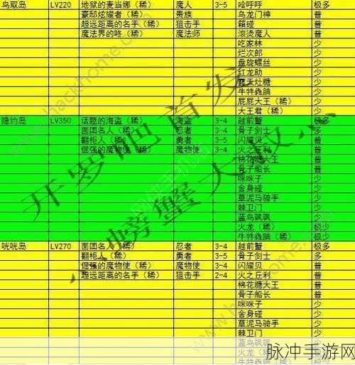 大航海探险物语,怪物密集地与挂机圣地全揭秘