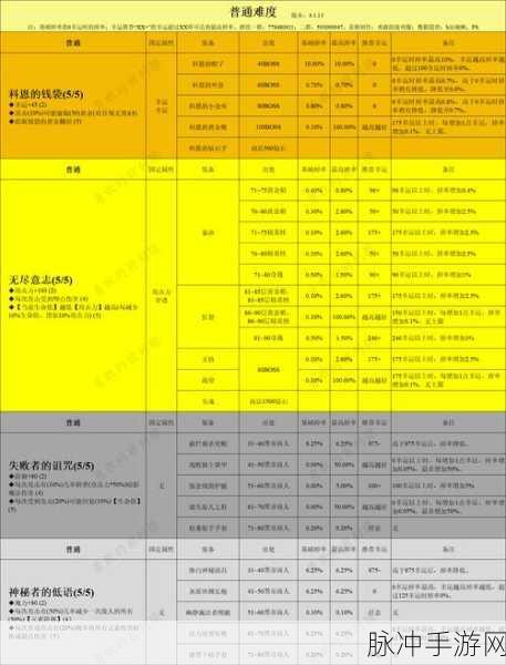 揭秘!贪婪洞窟2最强红套获取全攻略