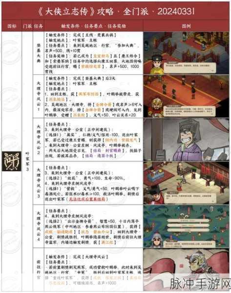 大侠立志传释法寺妙法莲华经深度解析