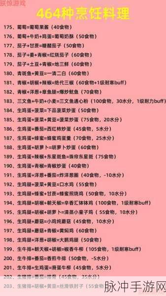 创造与魔法,柠檬食谱的奇幻之旅