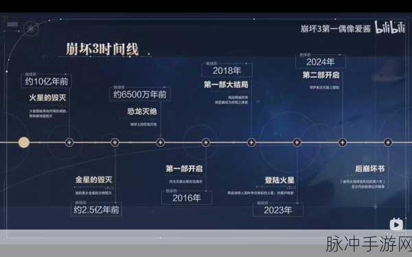 崩坏星穹铁道引航罗盘全攻略,深度剖析破解之法