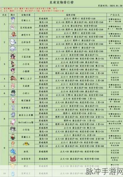 QQ飞车手游宠物养成新篇章,极速升级全攻略