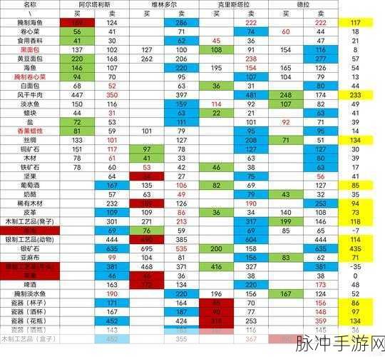 梦幻跑商秘籍,价格全解析与致胜策略