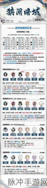 2024 阴阳师极地鬼阵容精妙搭配全指南
