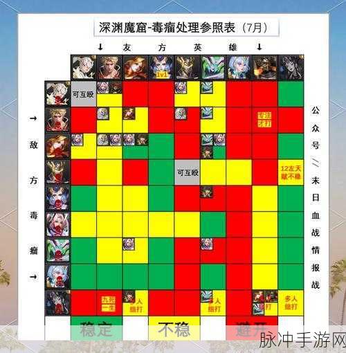 魔窟无尽地下城,掌控睡眠策略,称霸游戏之旅