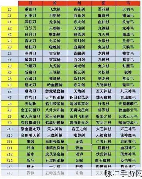 热血江湖80级武器精选指南,打造最强装备选择攻略