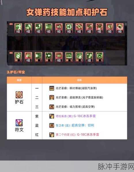 DNF手游韩服弹药专家，加点攻略与成长路线全解析